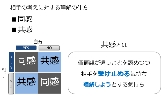 共感共有違い, 共感 具体例 – CRXB