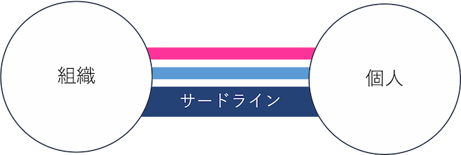 ビジョン