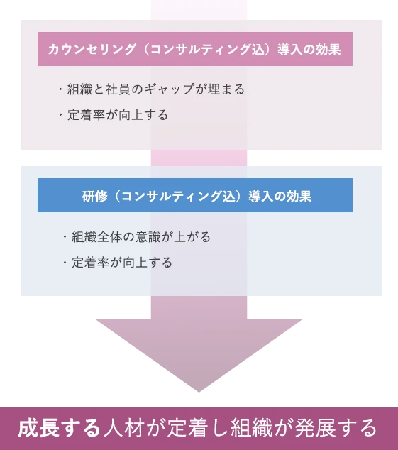 強い組織を作るための仕組み