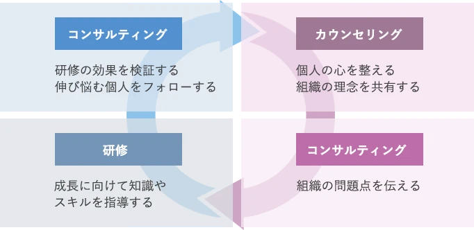 サイクルグラフ