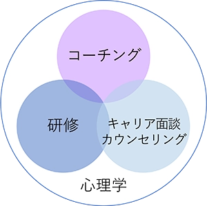 心理学